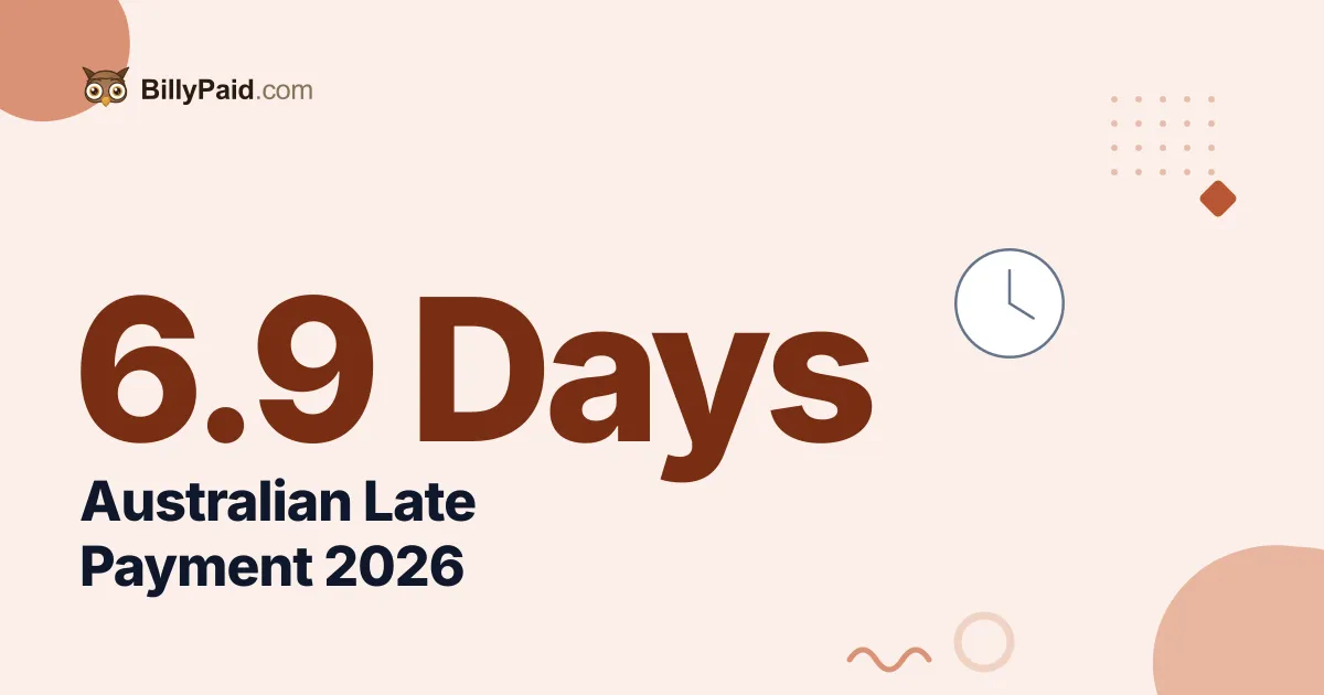 Australian Late Payment 2026: 6.9 Days Overdue [Full Report]