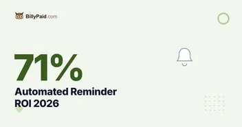 Automated Reminder ROI 2026 [Full Report]