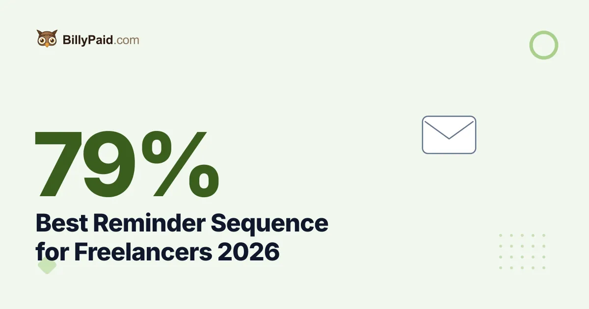 79% Self-Chase: Best Reminder Sequence for Freelancers [2026 Data]