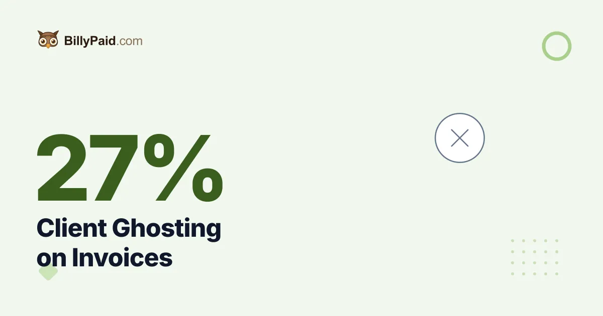 27% Ghosted Mid-Project: Client Ghosting on Invoices [2026 Data]