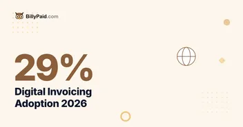 Digital Invoicing Adoption 2026: Only 29% Go Electronic [Data]