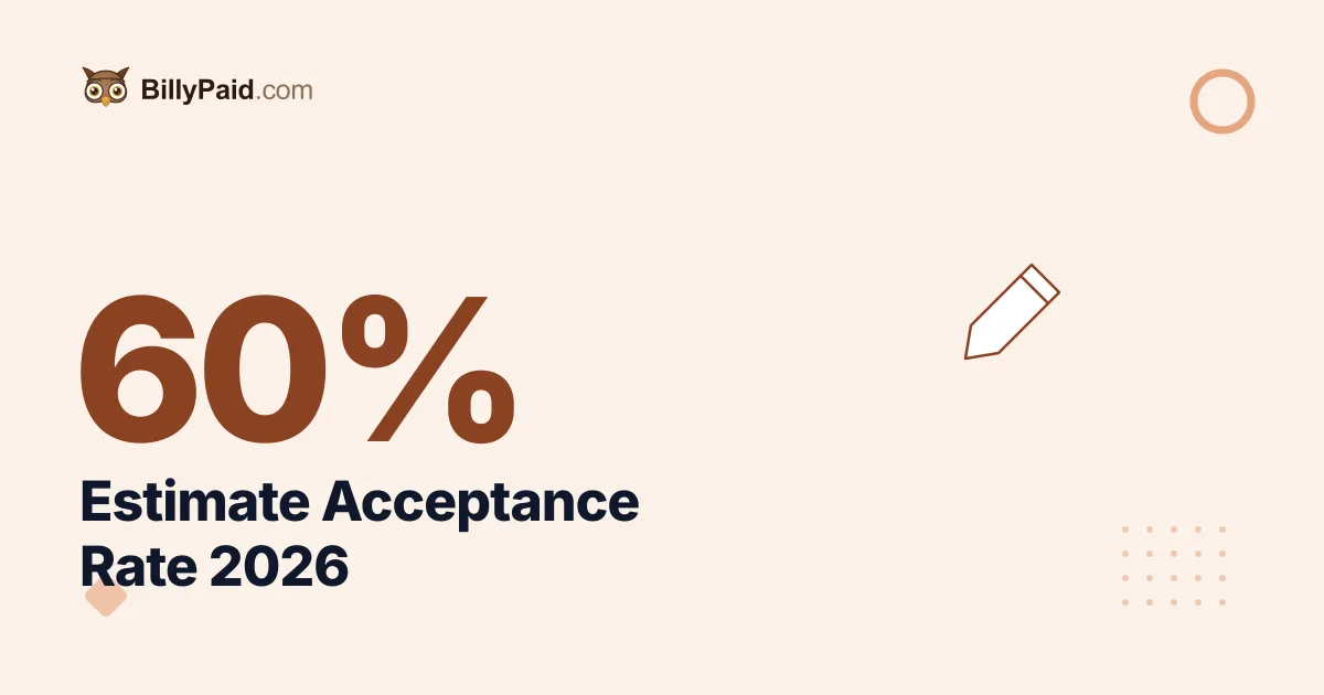 60% Faster Close With E-Signature: Estimate Acceptance Rate 2026 [Data]