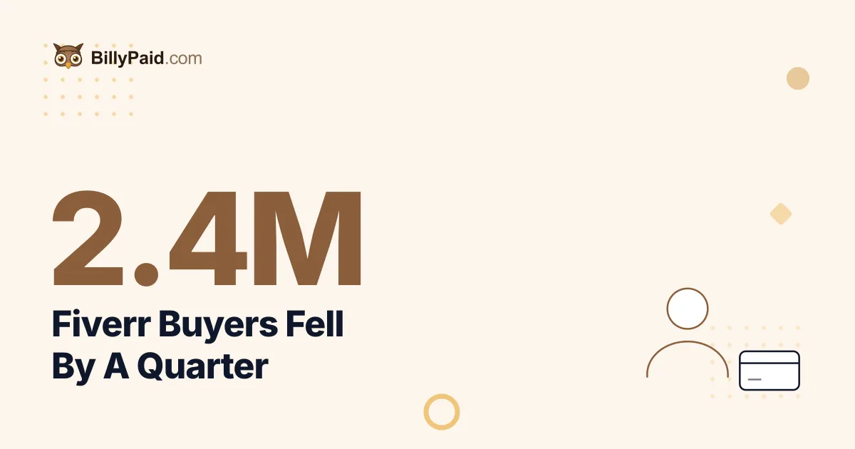 Fiverr's Buyer Base Shrank by a Quarter While Its Take Rate Rose: What Sellers Handle Themselves