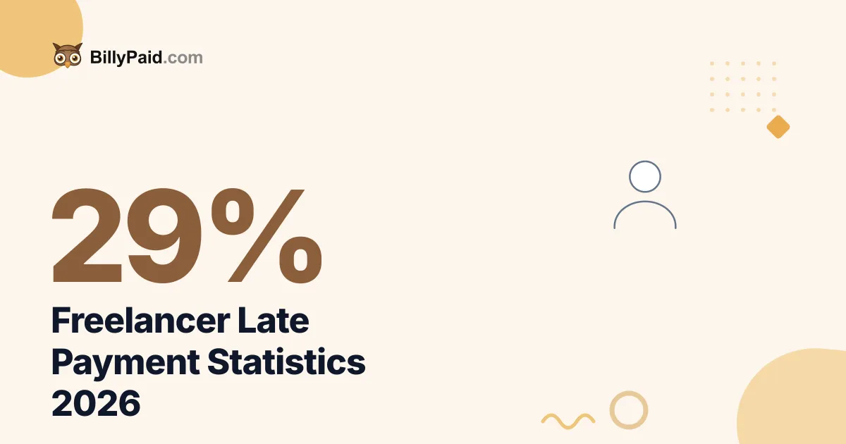 Freelancer Late Payment 2026 [Full Report]