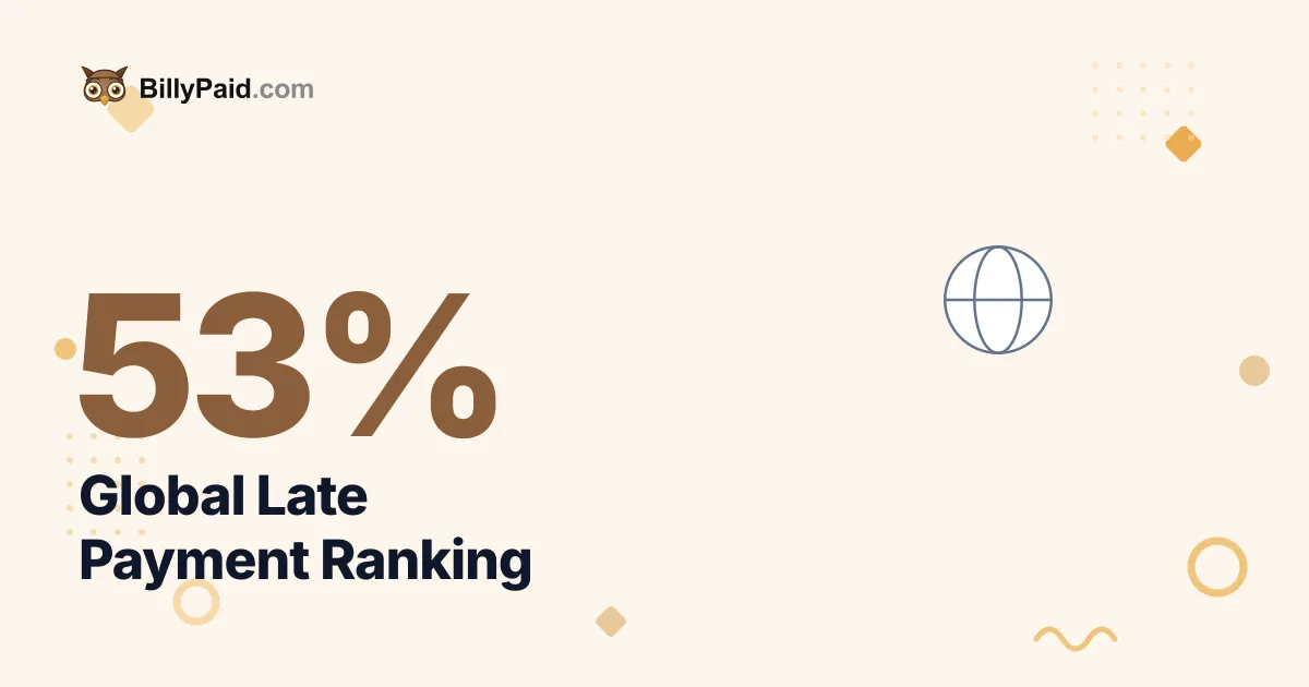 53% Overdue: Global Late Payment Ranking by Country 2026 [Data]