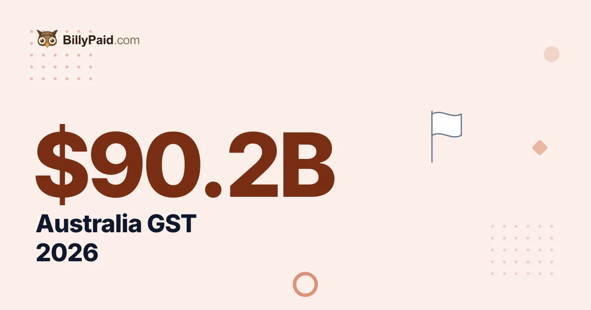 $90.2 Billion in GST: Australia's 2026 Numbers Revealed [Full Report]