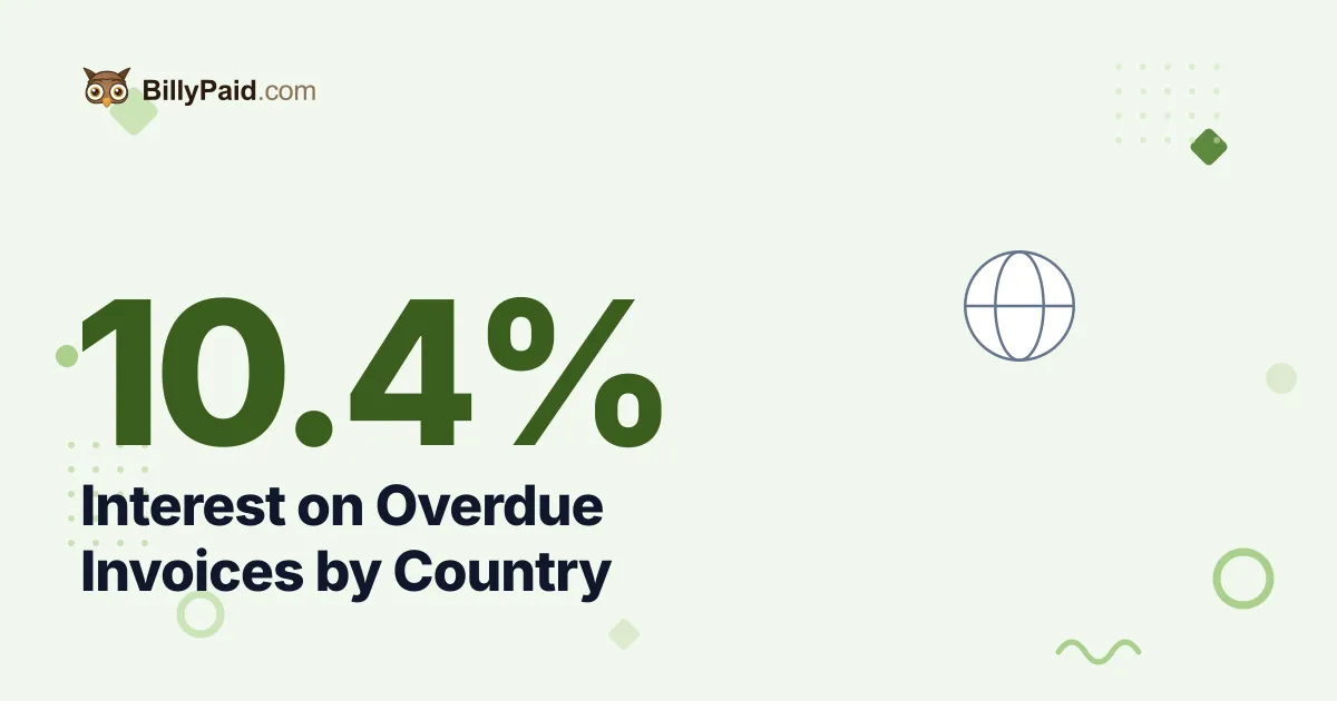 10.4% EU Rate: Interest on Overdue Invoices by Country 2026 [Data]