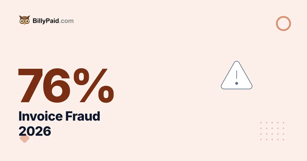 Invoice Fraud 2026: 76% of US Firms Hit [Data]