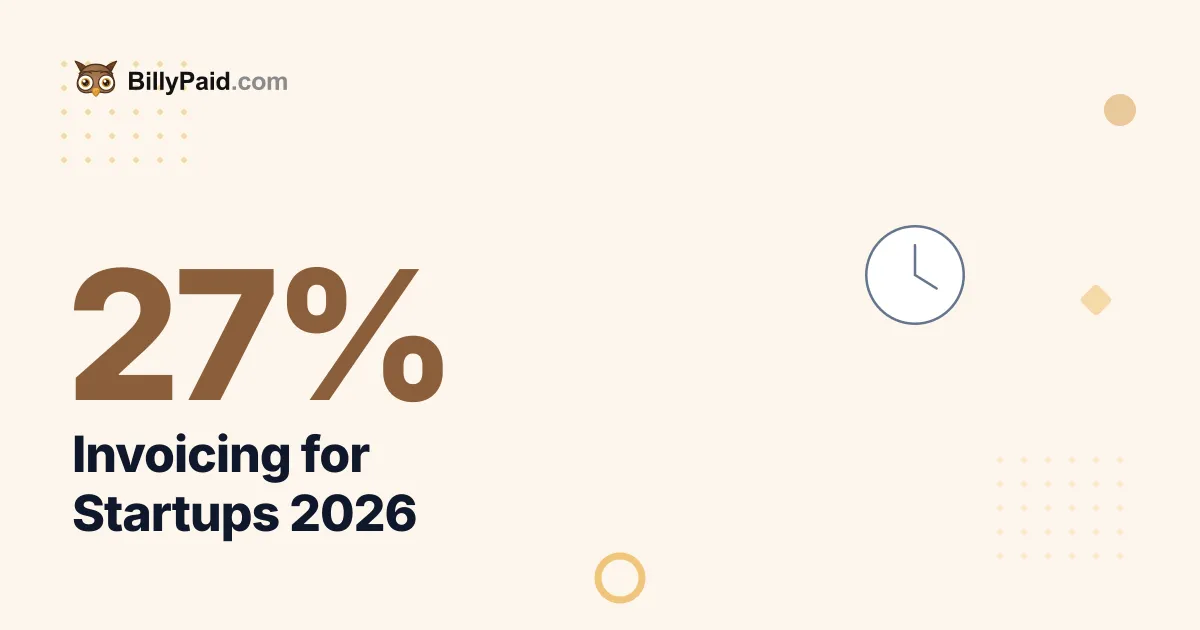 Invoicing for Startups 2026: Only 27% Chase Late Payments [Complete Guide]