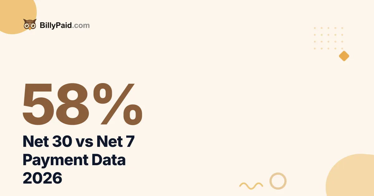 Net 30 vs Net 7 Payment Data: Get Paid Faster [2026]