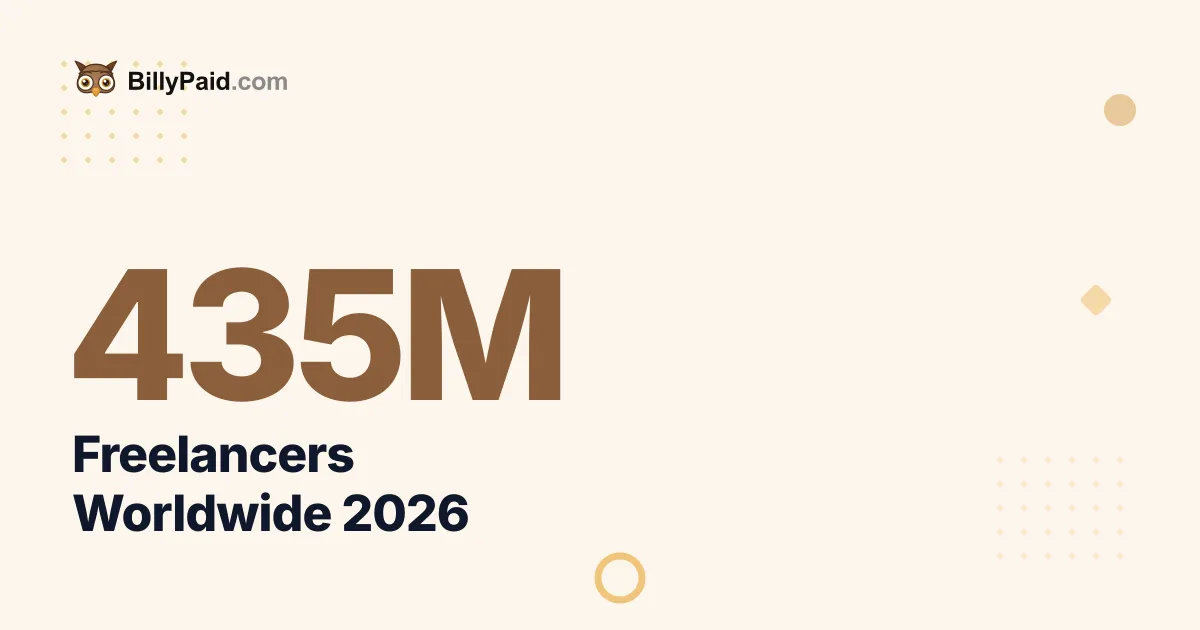 Number of Freelancers Worldwide 2026 [Full List]