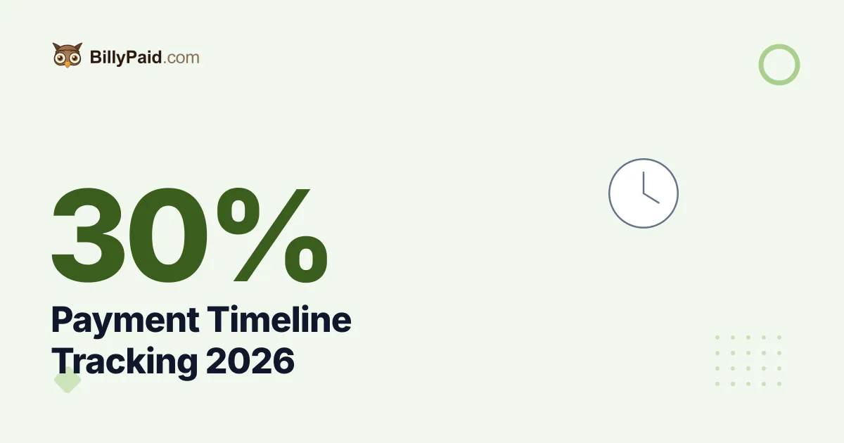 Payment Timeline Tracking 2026: 30% Longer DSO Without Automation [Full Data]