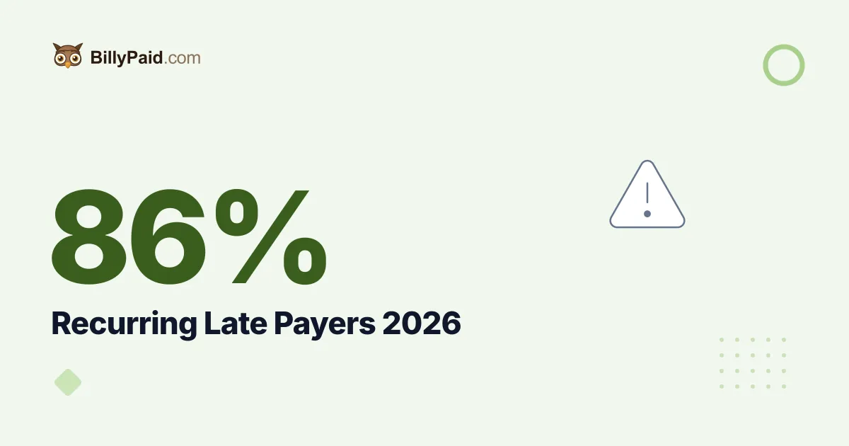 Recurring Late Payers 2026: 86% Call It a Bankruptcy Warning Sign [Full Report]