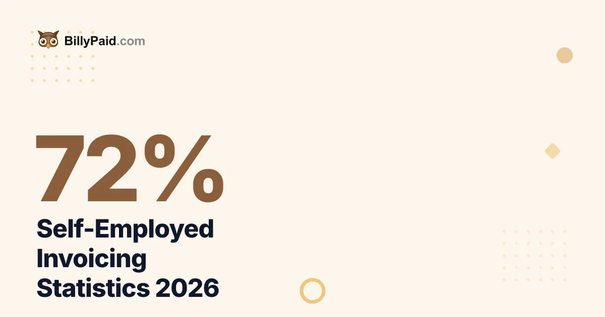 Self-Employed Invoicing 2026 [Data Study]