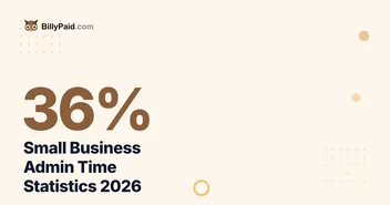 Small Business Admin Time 2026: 36% of the Week Lost [Data]
