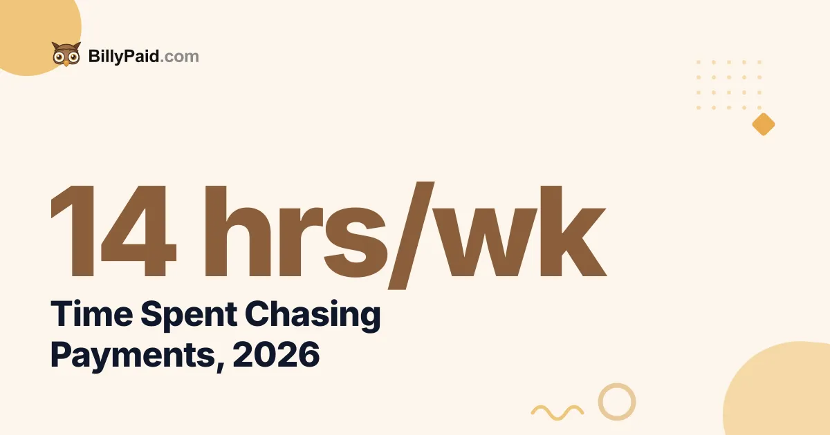 Time Spent Chasing Payments: 14 Hours a Week [2026]