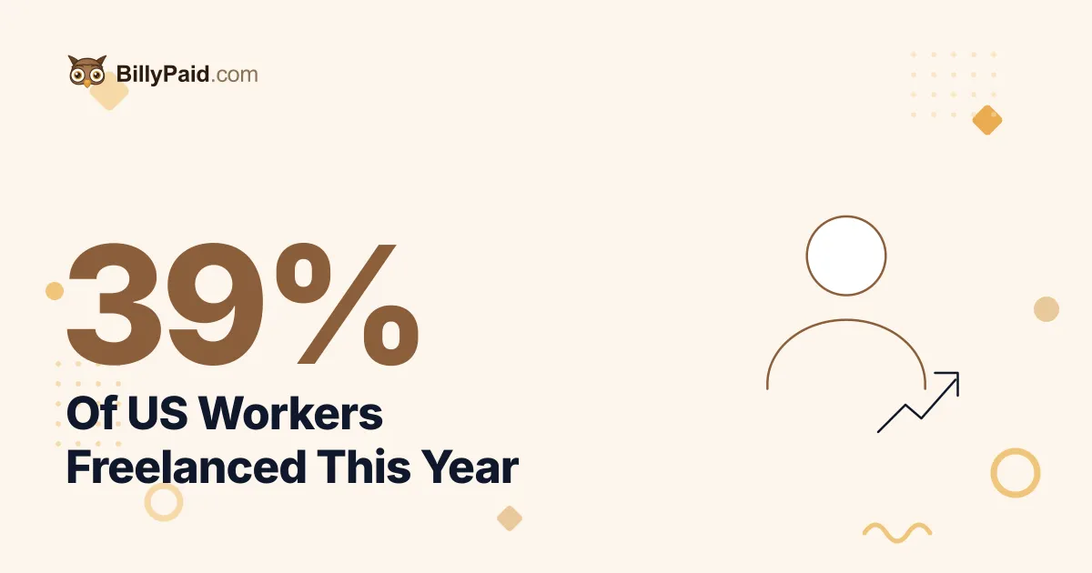 39% of US Workers Freelanced This Year: What First-Timers Get Wrong About Getting Paid