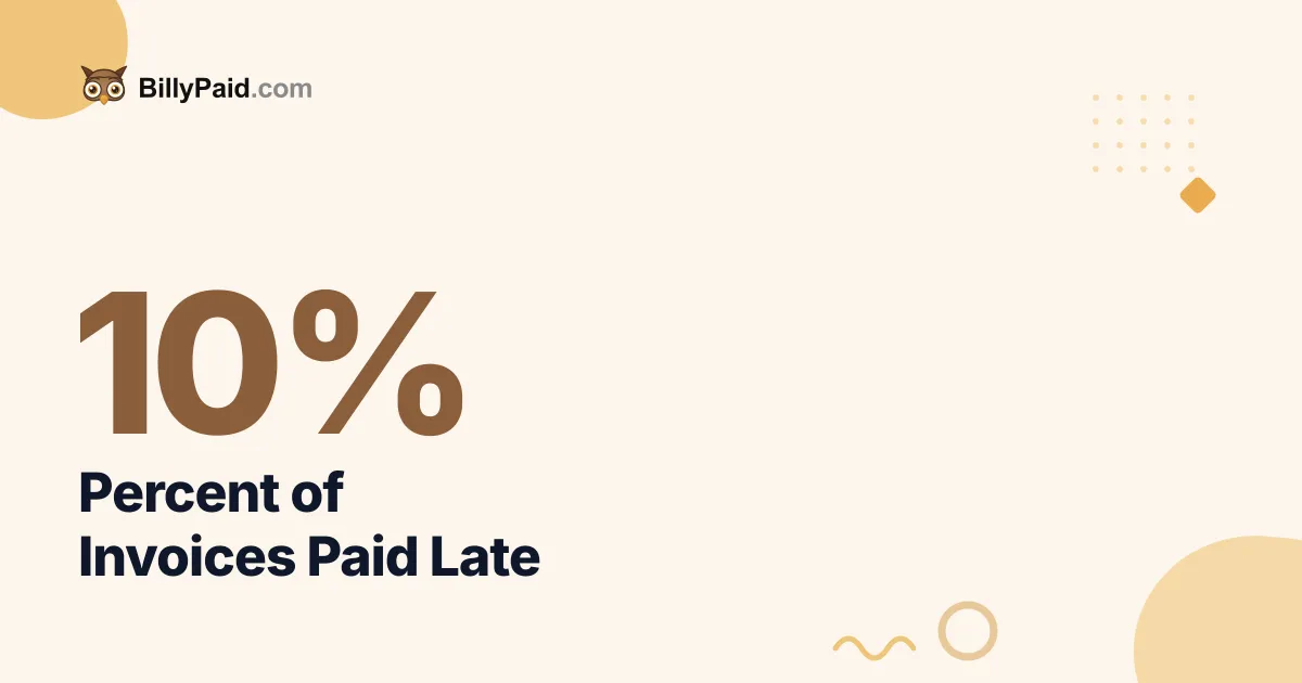 What Percentage of Invoices Are Paid Late? [2026 Data]