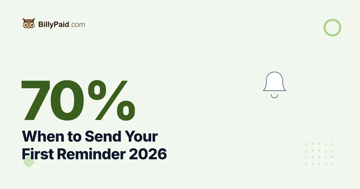 When to Send Your First Payment Reminder 2026: 70% Send It Before the Due Date [Data]