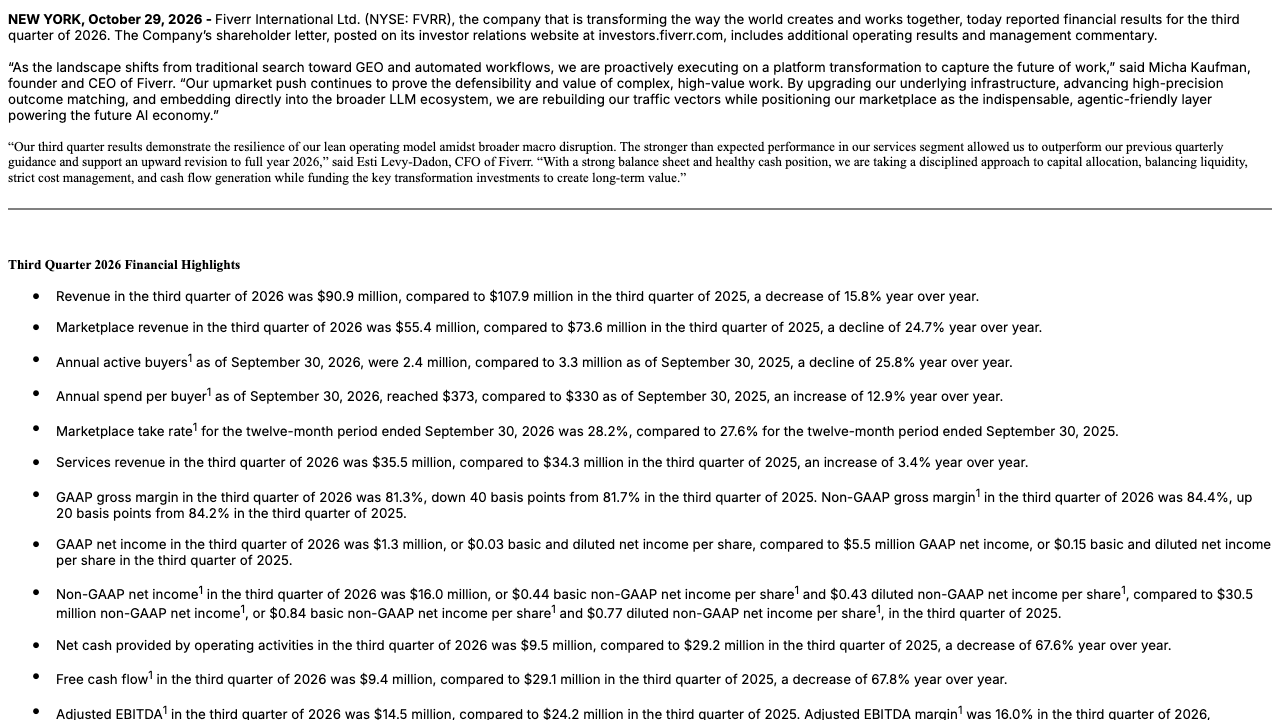 Fiverr's Q3 2026 results release on the SEC website, showing annual active buyers, spend per buyer and marketplace take rate